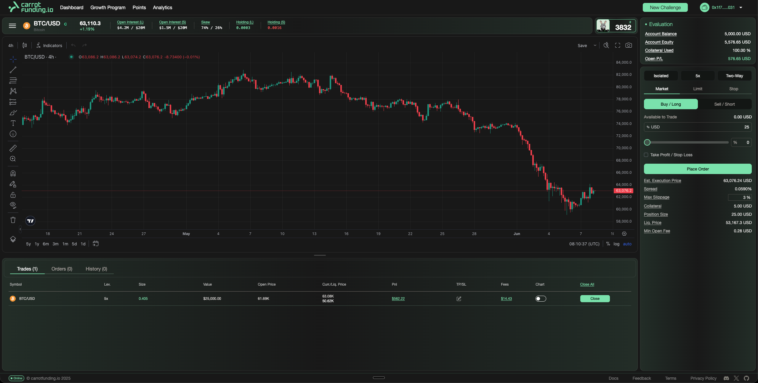 Carrot Funding trading terminal
